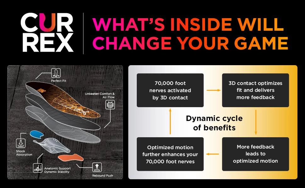 Currex Cleatpro Performance Insoles High Arch Profile Blue - Image 3